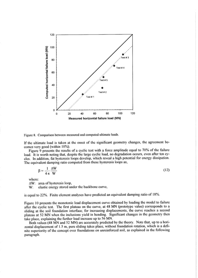 Capacity design principles | PDF