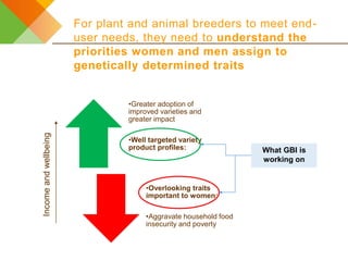CGIAR Gender and Breeding Initiative