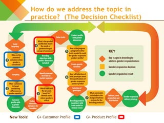 CGIAR Gender and Breeding Initiative