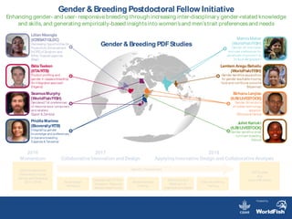 Gender & Breeding Postdoctoral Fellow Initiative