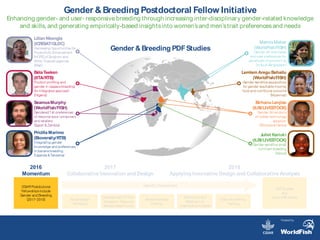 Gender & Breeding Postdoctoral Fellow Initiative
