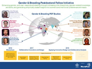 Gender & Breeding Postdoctoral Fellow Initiative