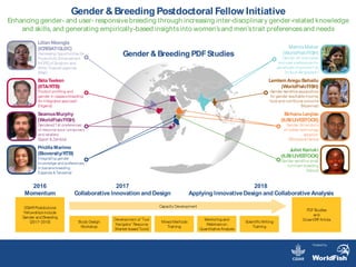 Gender & Breeding Postdoctoral Fellow Initiative