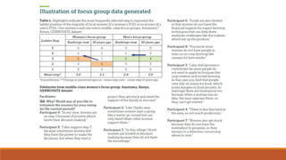 Ladder of power and freedom