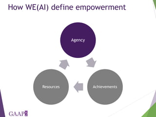 Using the project-level Women's Empowerment in Agriculture Index (pro-WEAI) for nutrition sensitive programming