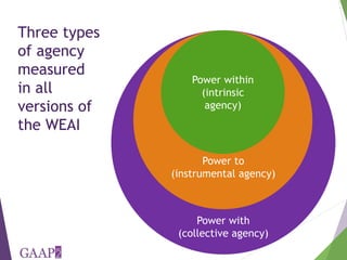 Using the project-level Women's Empowerment in Agriculture Index (pro-WEAI) for nutrition sensitive programming