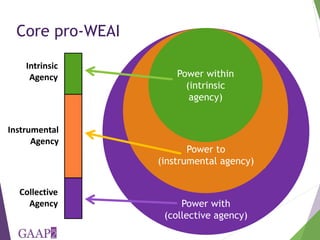 Using the project-level Women's Empowerment in Agriculture Index (pro-WEAI) for nutrition sensitive programming