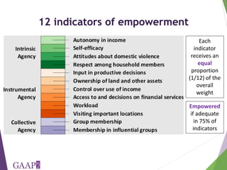 Using the project-level Women's Empowerment in Agriculture Index (pro-WEAI) for nutrition sensitive programming