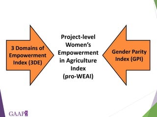 Using the project-level Women's Empowerment in Agriculture Index (pro-WEAI) for nutrition sensitive programming