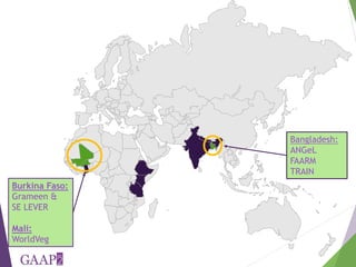 Using the project-level Women's Empowerment in Agriculture Index (pro-WEAI) for nutrition sensitive programming