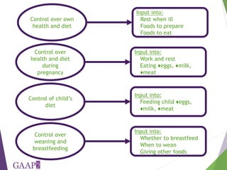 Using the project-level Women's Empowerment in Agriculture Index (pro-WEAI) for nutrition sensitive programming