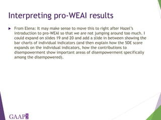 Using the project-level Women's Empowerment in Agriculture Index (pro-WEAI) for nutrition sensitive programming