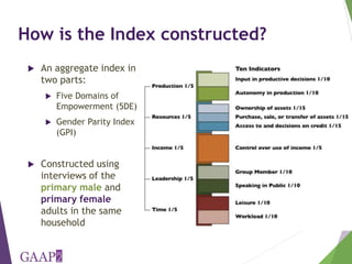 Using the project-level Women's Empowerment in Agriculture Index (pro-WEAI) for nutrition sensitive programming