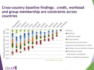 Using the project-level Women's Empowerment in Agriculture Index (pro-WEAI) for nutrition sensitive programming