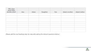 Using vignettes to explore gender dimensions of household food security and nutrition