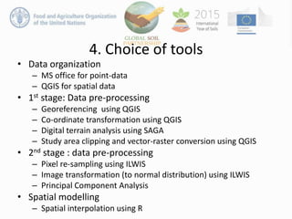 Using R For Digital Soil Mapping Review Of Digital Soil Mapping Steps