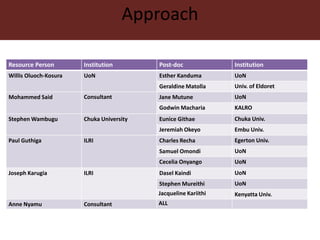 Capacity development for a policy network in Kenya