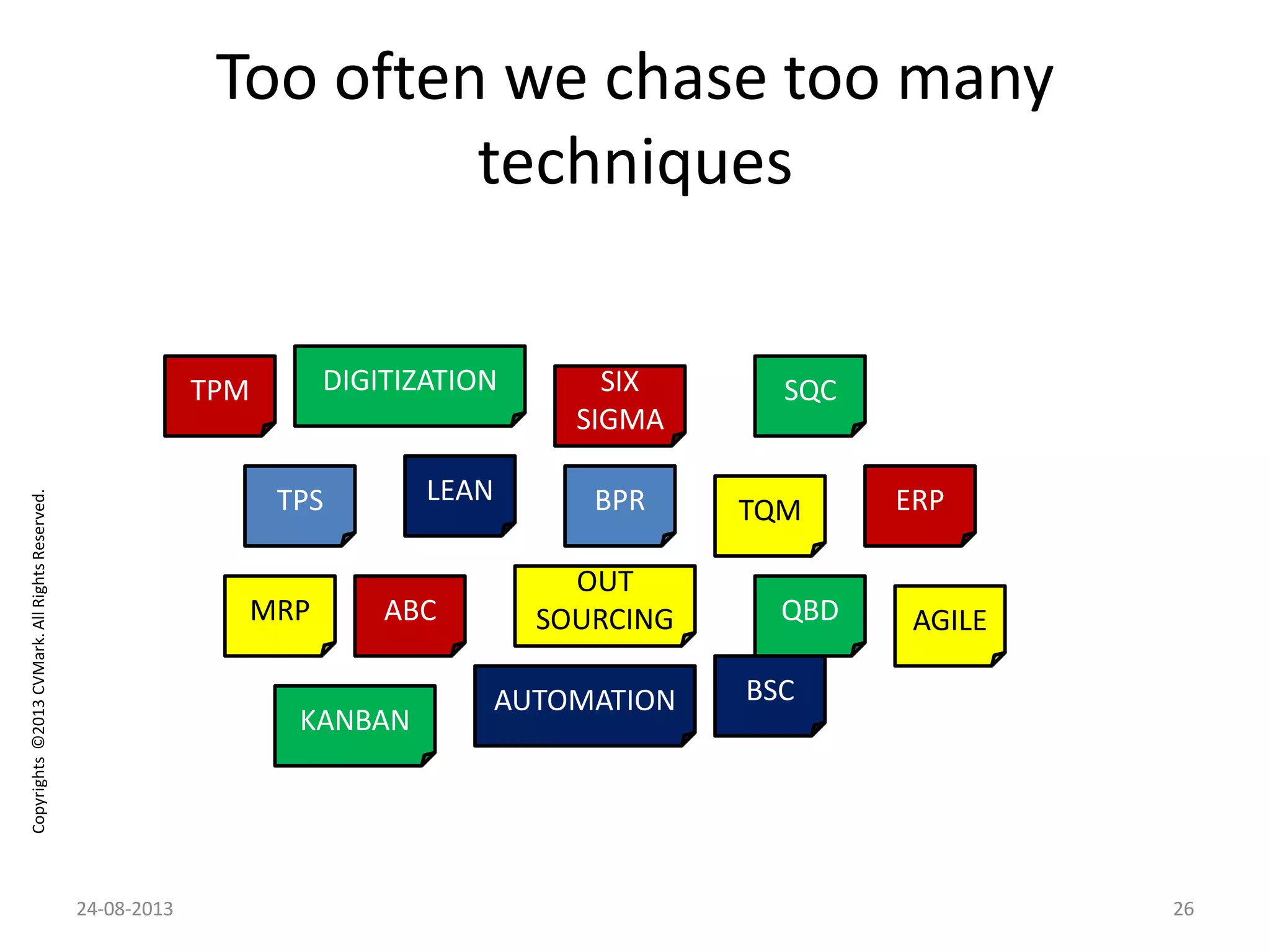 Copyrights©2013CVMark.AllRightsReserved.
Too often we chase too many
techniques
LEAN
SIX
SIGMA
BPR
BSC
ABC
TQM
OUT
SOURCING
AUTOMATION
DIGITIZATION
QBD
TPM
TPS
SQC
AGILE
KANBAN
ERP
MRP
24-08-2013 26
 