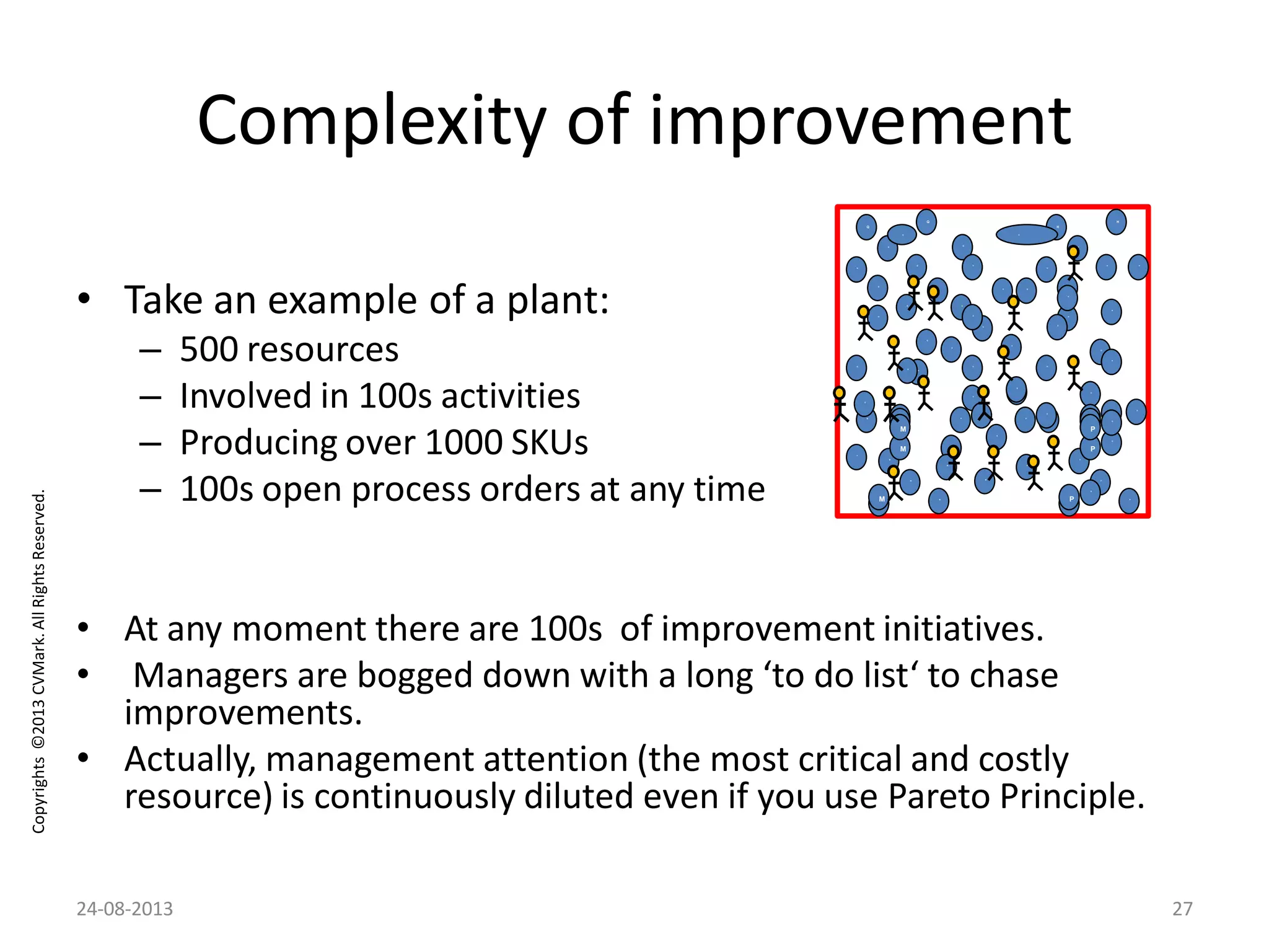 Copyrights©2013CVMark.AllRightsReserved.
Complexity of improvement
• Take an example of a plant:
– 500 resources
– Involved in 100s activities
– Producing over 1000 SKUs
– 100s open process orders at any time
• At any moment there are 100s of improvement initiatives.
• Managers are bogged down with a long ‘to do list‘ to chase
improvements.
• Actually, management attention (the most critical and costly
resource) is continuously diluted even if you use Pareto Principle.
Q H
PM
S
D
Q H
PM
S
D
Q H
PM
S
D
Q H
PM
S
D
Q H
PM
S
D
Q H
PM
S
D
Q H
PM
S
D
Q
H
P
M
S
D
QH
P M
S
D
Q
H
PM
S
D
Q H
PM
S
D
Q H
PM
S
D
Q
H
PM
S
D
2724-08-2013
D
 