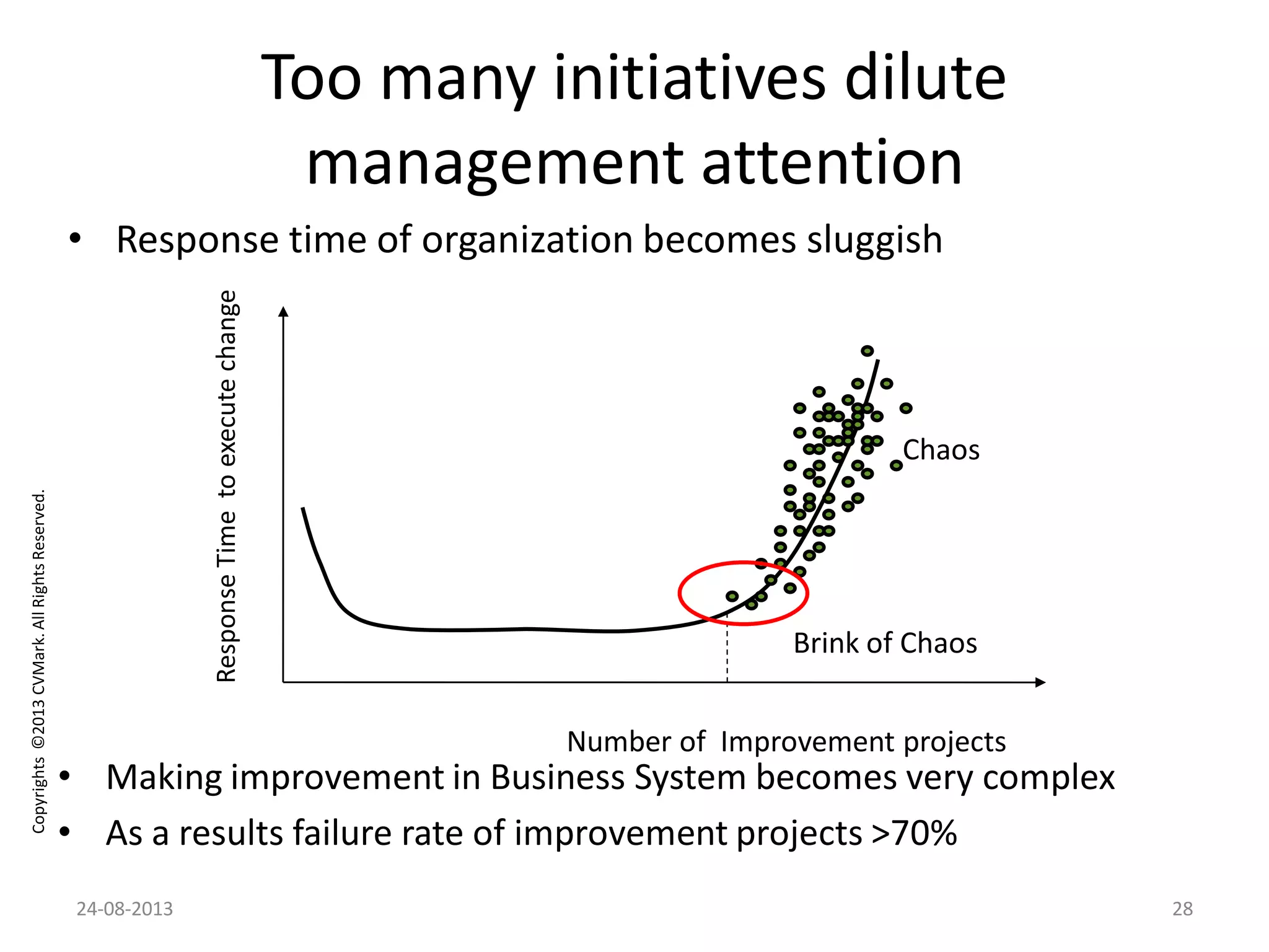 Copyrights©2013CVMark.AllRightsReserved.
Too many initiatives dilute
management attention
• Response time of organization becomes sluggish
Number of Improvement projects
ResponseTimetoexecutechange
Brink of Chaos
Chaos
28
• Making improvement in Business System becomes very complex
• As a results failure rate of improvement projects >70%
24-08-2013
 