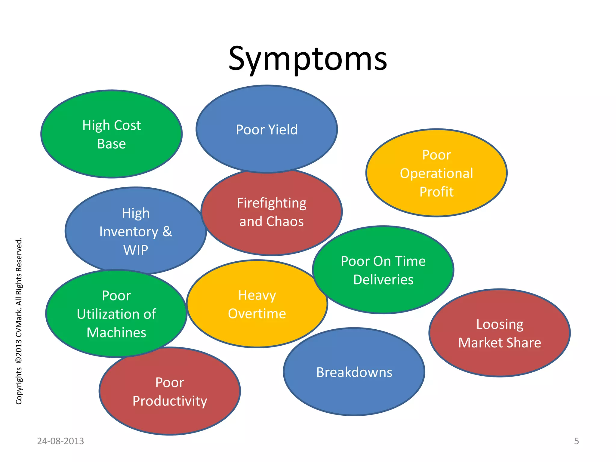 Copyrights©2013CVMark.AllRightsReserved.
Symptoms
High
Inventory &
WIP
Firefighting
and Chaos
Heavy
Overtime
Poor On Time
Deliveries
Poor
Operational
Profit
Loosing
Market Share
High Cost
Base
Poor
Productivity
Poor Yield
Breakdowns
Poor
Utilization of
Machines
24-08-2013 5
 