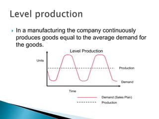  In a manufacturing the company continuously
produces goods equal to the average demand for
the goods.
 