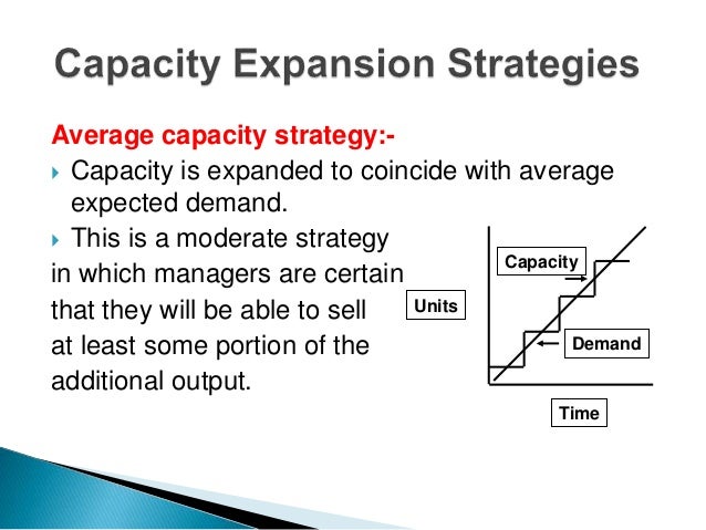 Capacity Management Capacity Management