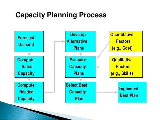 Capacity Management