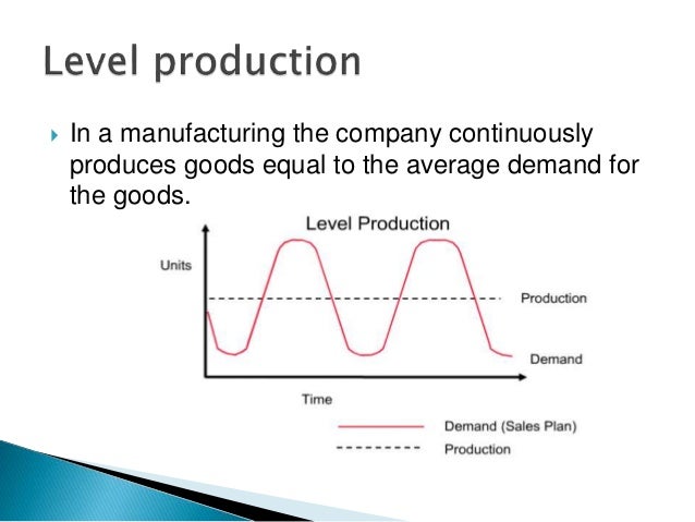 Capacity Management Capacity Management
