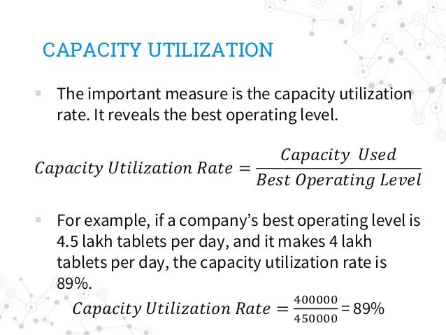 Capacity Management Capacity Management