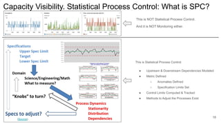 Capacity Visibility. Statistical Process Control: What is SPC?
18
This is NOT Statistical Process Control.
And it is NOT Monitoring either.
This is Statistical Process Control:
● Upstream & Downstream Dependencies Modeled
● Metric Defined
○ Anomalies Defined
○ Specification Limits Set
● Control Limits Computed & Tracked
● Methods to Adjust the Processes Exist
(Source)
 
