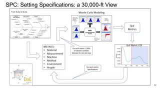 SPC: Setting Specifications: a 30,000-ft View
22
From SLAs to SLOs
 