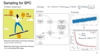 Sampling for SPC
27
Information
BW
Usage
Problem Statement: Entropy:
Maximize information (minimize entropy)
subject to BW constraints
Maximize information (minimize entropy)
while minimizing BW usage
Solution: Example:
 