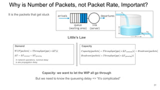 Why is Number of Packets, not Packet Rate, Important?
It is the packets that get stuck
Little’s Law
Capacity: we want to let the WIP all go through
But we need to know the queueing delay => “It’s complicated”
In network operations, nominal delay
is aka propagation delay
Demand Capacity
31
 