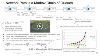 Network Path is a Markov Chain of Queues
A Z
B C ...
Jitter (latency variation) is the “silent killer” of QoS
Delay at previous node
contributes to inter-arrival
time (IAT) at current node
● As packets move down network path, they experience propagation and queueing delay.
● As we saw in Nagoya experiment, there will be a variability in WIP.
● Little’s Law describes it for stationary systems.
● For non-stationary systems, we can use the differential form of Little’s law:
Queueing delay as a function of utilization (normalized
throughput) and number of parallel channels (servers) (Source)
It gets complicated fast
32
 