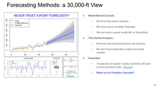 Forecasting Methods: a 30,000-ft View
37
(Source)
● Model-Based (Causal):
○ We know the causal variables
○ We have causal variables’ forecasts
○ We can build a causal model (ML or Simulation)
● Time-Series Analysis:
○ We know that previous behavior will continue
○ We don’t have explanatory metrics for target
variable
● Ensemble:
○ “A collection of weaker models combined will yield
a more powerful model.” (Source)
○ Watch out for Prediction Intervals!!!
NEVER TRUST A POINT FORECAST!!!
 