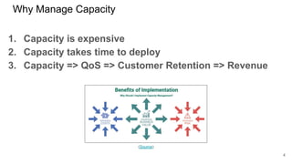 Why Manage Capacity
1. Capacity is expensive
2. Capacity takes time to deploy
3. Capacity => QoS => Customer Retention => Revenue
(Source)
4
 