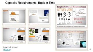 Capacity Requirements: Back in Time
43
How it all started
(Source)
 