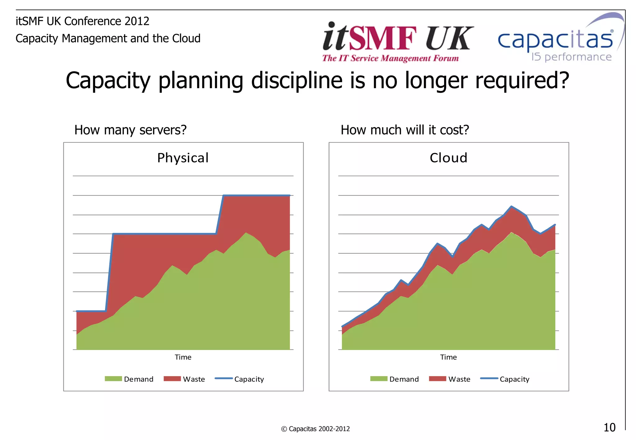 itSMF UK Conference 2012
Capacity Management and the Cloud



        Capacity planning discipline is no longer required?

          How many servers?                                          How much will it cost?

                            Physical                                                  Cloud




                              Time                                                     Time

                   Demand       Waste   Capacity                             Demand     Waste   Capacity




                                                   © Capacitas 2002-2012                                   10
 
