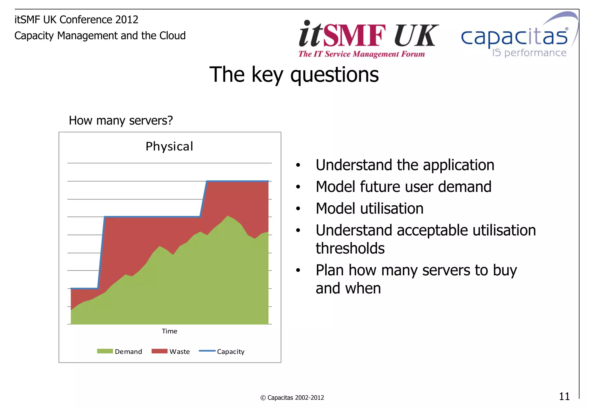 itSMF UK Conference 2012
Capacity Management and the Cloud



                                        The key questions

          How many servers?

                            Physical
                                                              • Understand the application
                                                              • Model future user demand
                                                              • Model utilisation
                                                              • Understand acceptable utilisation
                                                                thresholds
                                                              • Plan how many servers to buy
                                                                and when

                              Time

                   Demand       Waste   Capacity




                                                   © Capacitas 2002-2012                            11
 