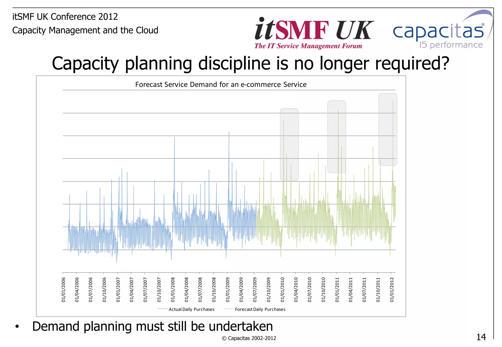itSMF UK Conference 2012
Capacity Management and the Cloud



        Capacity planning discipline is no longer required?
                                                                                         Forecast Service Demand for an e-commerce Service
           01/01/2006

                        01/04/2006

                                     01/07/2006




                                                                            01/04/2007

                                                                                           01/07/2007




                                                                                                                                  01/04/2008

                                                                                                                                               01/07/2008




                                                                                                                                                                                        01/04/2009

                                                                                                                                                                                                     01/07/2009




                                                                                                                                                                                                                                                         01/07/2010




                                                                                                                                                                                                                                                                                                             01/07/2011
                                                  01/10/2006

                                                               01/01/2007




                                                                                                        01/10/2007

                                                                                                                     01/01/2008




                                                                                                                                                            01/10/2008

                                                                                                                                                                          01/01/2009




                                                                                                                                                                                                                  01/10/2009

                                                                                                                                                                                                                               01/01/2010

                                                                                                                                                                                                                                            01/04/2010




                                                                                                                                                                                                                                                                      01/10/2010

                                                                                                                                                                                                                                                                                   01/01/2011

                                                                                                                                                                                                                                                                                                01/04/2011




                                                                                                                                                                                                                                                                                                                          01/10/2011

                                                                                                                                                                                                                                                                                                                                       01/01/2012
                                                                                                                     Actual Daily Purchases                                            Forecast Daily Purchases



• Demand planning must still be undertaken
                                                                                                                                                                         © Capacitas 2002-2012                                                                                                                                                      14
 