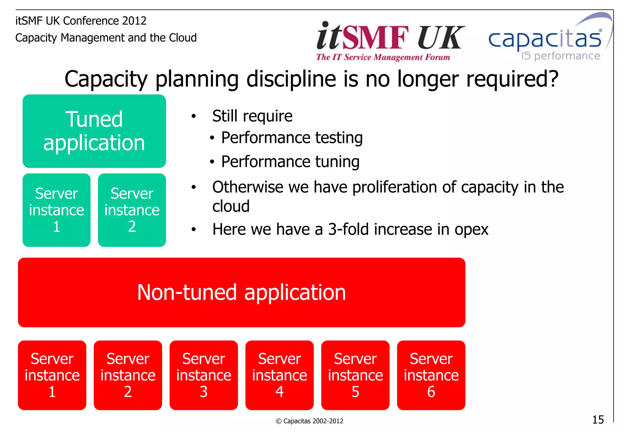 itSMF UK Conference 2012
Capacity Management and the Cloud



        Capacity planning discipline is no longer required?
       Tuned                   • Still require
     application                 • Performance testing
                                 • Performance tuning
   Server        Server        • Otherwise we have proliferation of capacity in the
  instance      instance         cloud
      1             2          • Here we have a 3-fold increase in opex



                      Non-tuned application

  Server        Server        Server     Server             Server     Server
 instance      instance      instance   instance           instance   instance
     1             2             3          4                  5          6
                                           © Capacitas 2002-2012                      15
 