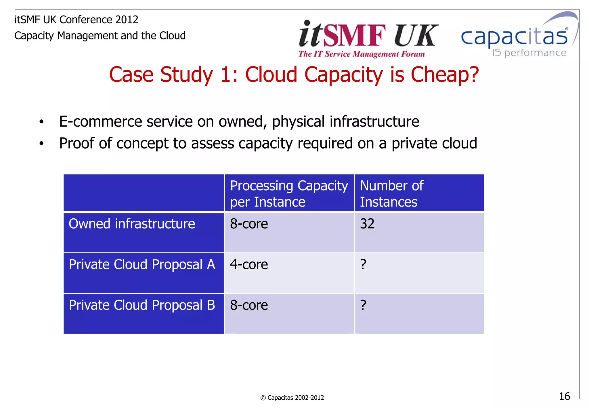 itSMF UK Conference 2012
Capacity Management and the Cloud



                  Case Study 1: Cloud Capacity is Cheap?

    • E-commerce service on owned, physical infrastructure
    • Proof of concept to assess capacity required on a private cloud

                                     Processing Capacity Number of
                                     per Instance        Instances
          Owned infrastructure       8-core                      32

          Private Cloud Proposal A   4-core                      ?

          Private Cloud Proposal B   8-core                      ?




                                         © Capacitas 2002-2012          16
 
