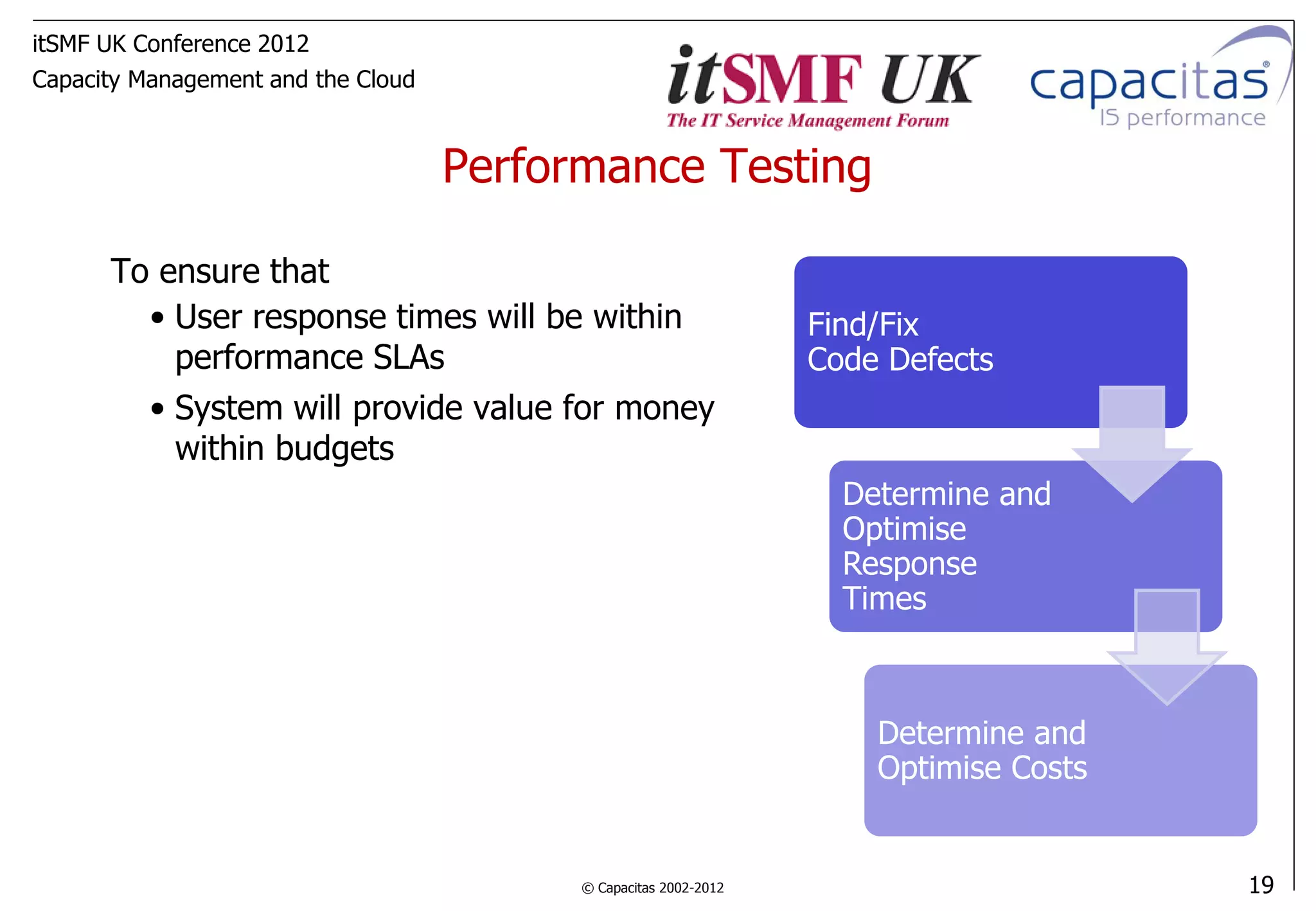 itSMF UK Conference 2012
Capacity Management and the Cloud



                                    Performance Testing

      To ensure that
        • User response times will be within                      Find/Fix
          performance SLAs                                        Code Defects
        • System will provide value for money
          within budgets
                                                                    Determine and
                                                                    Optimise
                                                                    Response
                                                                    Times



                                                                      Determine and
                                                                      Optimise Costs


                                          © Capacitas 2002-2012                        19
 