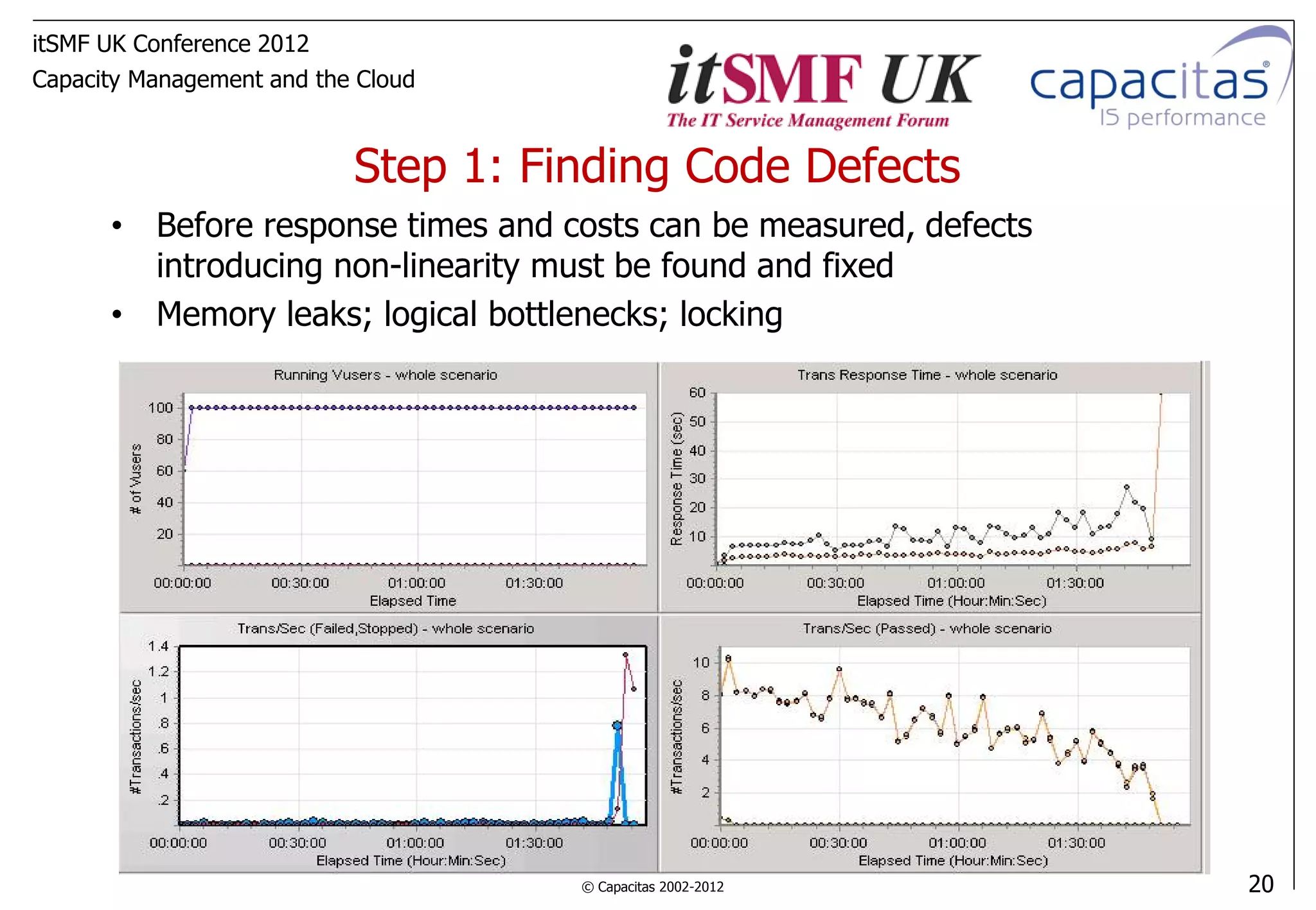 itSMF UK Conference 2012
Capacity Management and the Cloud



                           Step 1: Finding Code Defects
      • Before response times and costs can be measured, defects
        introducing non-linearity must be found and fixed
      • Memory leaks; logical bottlenecks; locking




                                     © Capacitas 2002-2012         20
 