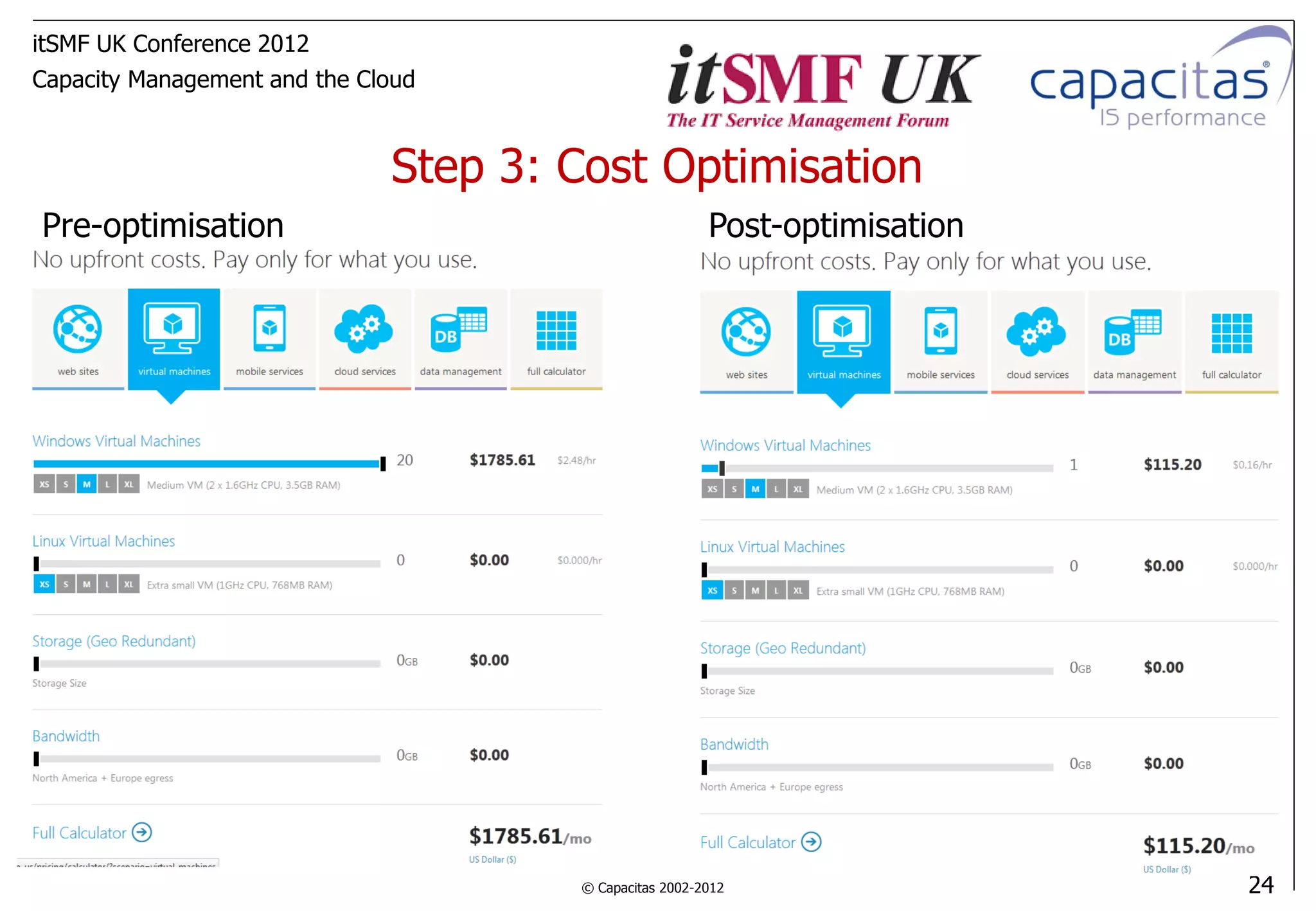 itSMF UK Conference 2012
Capacity Management and the Cloud



                              Step 3: Cost Optimisation
Pre-optimisation                                        Post-optimisation




                                      © Capacitas 2002-2012                 24
 