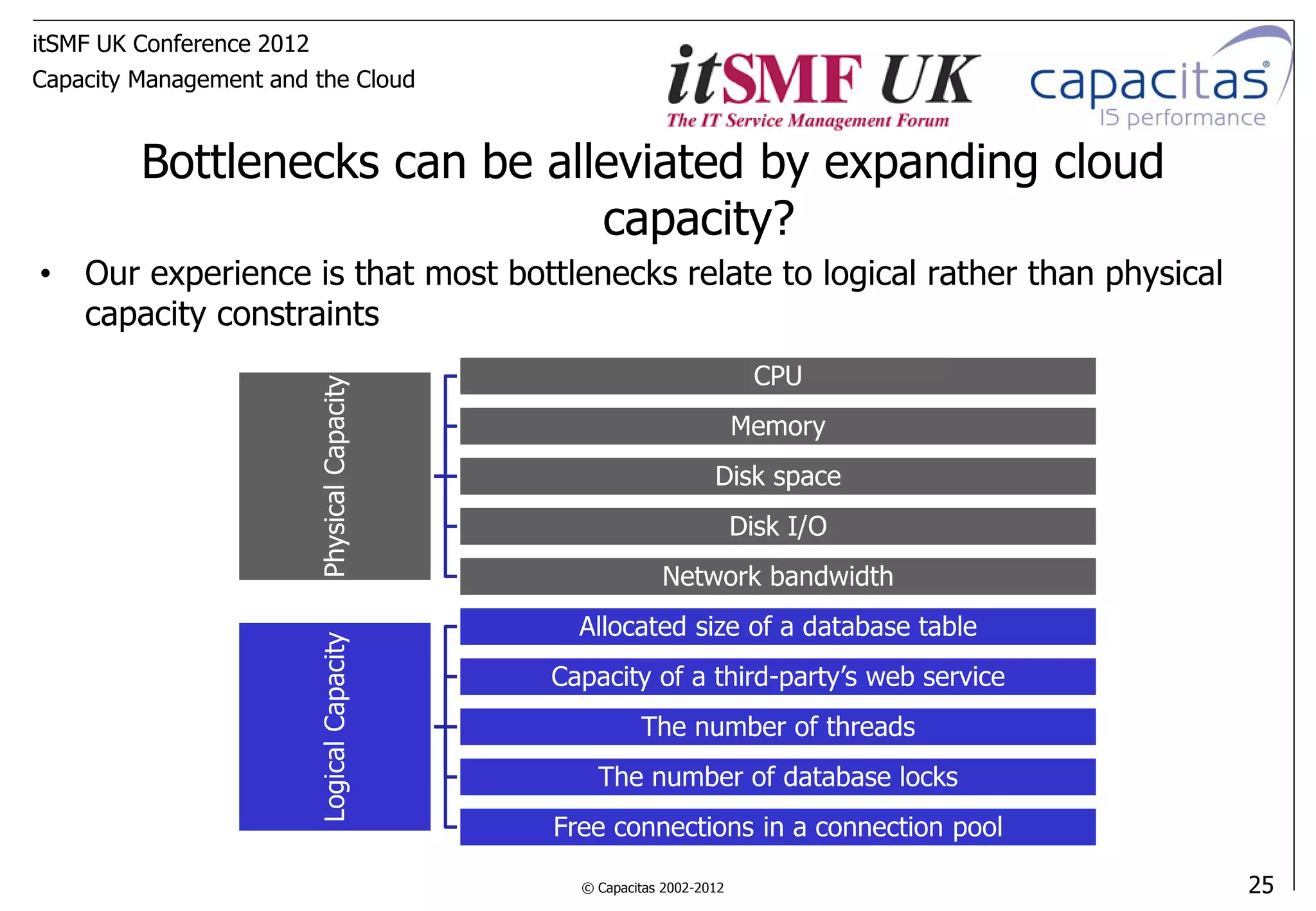 itSMF UK Conference 2012
Capacity Management and the Cloud


         Bottlenecks can be alleviated by expanding cloud
                               capacity?
• Our experience is that most bottlenecks relate to logical rather than physical
  capacity constraints
                                                                           CPU
                           Physical Capacity


                                                                         Memory
                                                                    Disk space
                                                                         Disk I/O
                                                            Network bandwidth
                                                 Allocated size of a database table
                           Logical Capacity




                                               Capacity of a third-party’s web service
                                                         The number of threads
                                                   The number of database locks
                                               Free connections in a connection pool

                                                 © Capacitas 2002-2012                   25
 