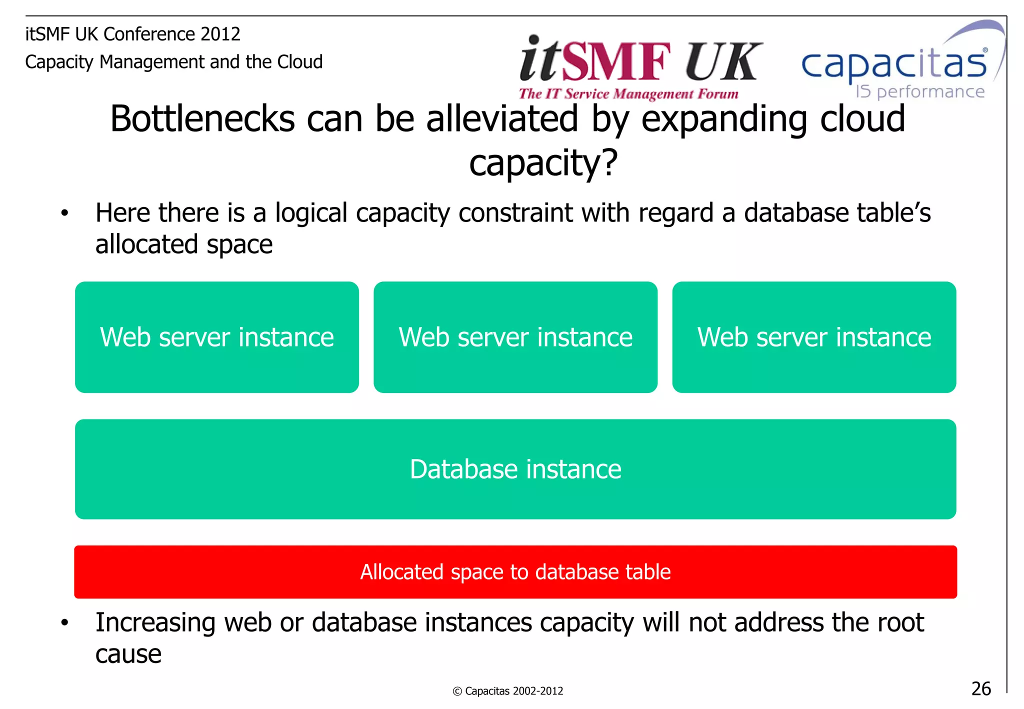 itSMF UK Conference 2012
Capacity Management and the Cloud


         Bottlenecks can be alleviated by expanding cloud
                               capacity?
   • Here there is a logical capacity constraint with regard a database table’s
     allocated space


        Web server instance             Web server instance             Web server instance




                                         Database instance


                                    Allocated space to database table

   • Increasing web or database instances capacity will not address the root
     cause
                                             © Capacitas 2002-2012                            26
 