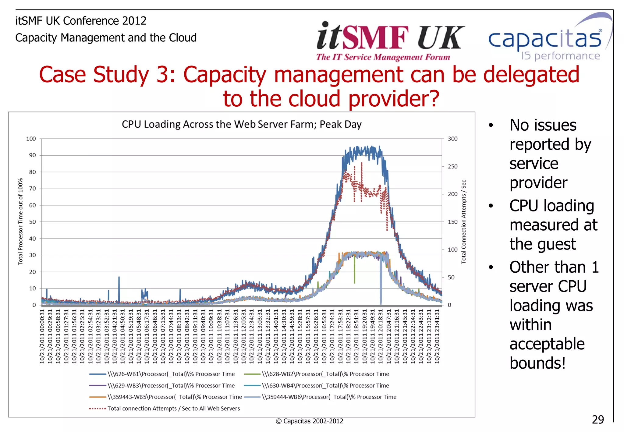 itSMF UK Conference 2012
Capacity Management and the Cloud


    Case Study 3: Capacity management can be delegated
                     to the cloud provider?
                                                            • No issues
                                                              reported by
                                                              service
                                                              provider
                                                            • CPU loading
                                                              measured at
                                                              the guest
                                                            • Other than 1
                                                              server CPU
                                                              loading was
                                                              within
                                                              acceptable
                                                              bounds!


                                    © Capacitas 2002-2012                29
 