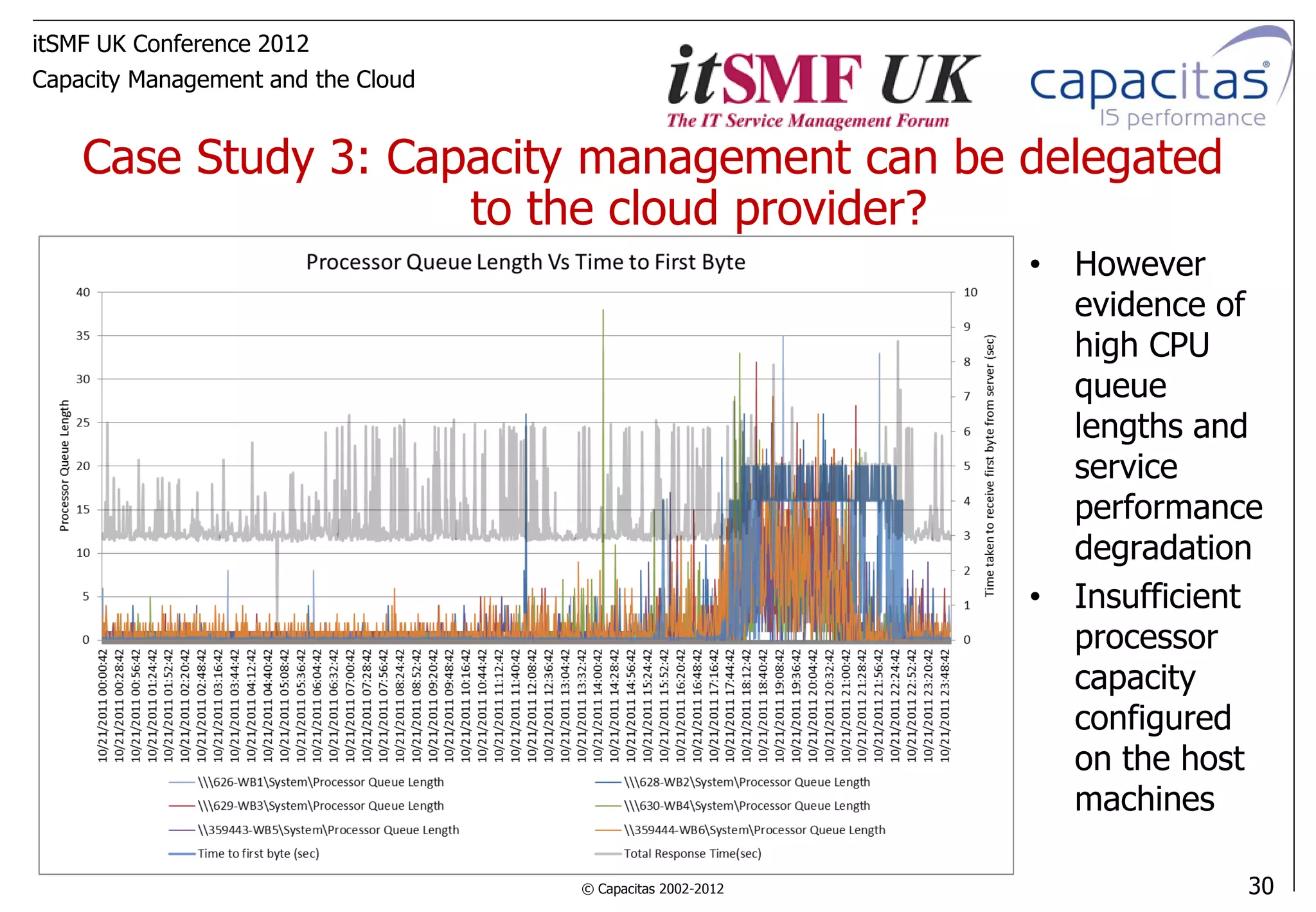 itSMF UK Conference 2012
Capacity Management and the Cloud


    Case Study 3: Capacity management can be delegated
                     to the cloud provider?
                                                            • However
                                                              evidence of
                                                              high CPU
                                                              queue
                                                              lengths and
                                                              service
                                                              performance
                                                              degradation
                                                            • Insufficient
                                                              processor
                                                              capacity
                                                              configured
                                                              on the host
                                                              machines

                                    © Capacitas 2002-2012                30
 